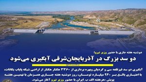 دو سد بزرگ در آذربایجان‌شرقی آبگیری می‌شود